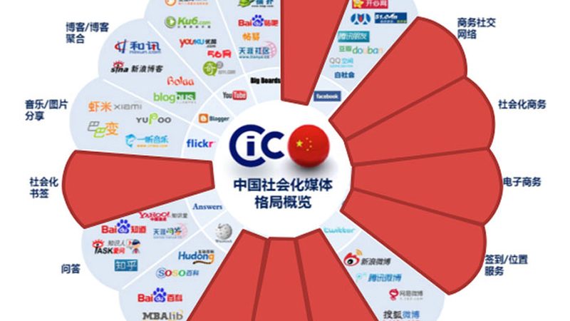 北京文化传媒公司新媒体运营